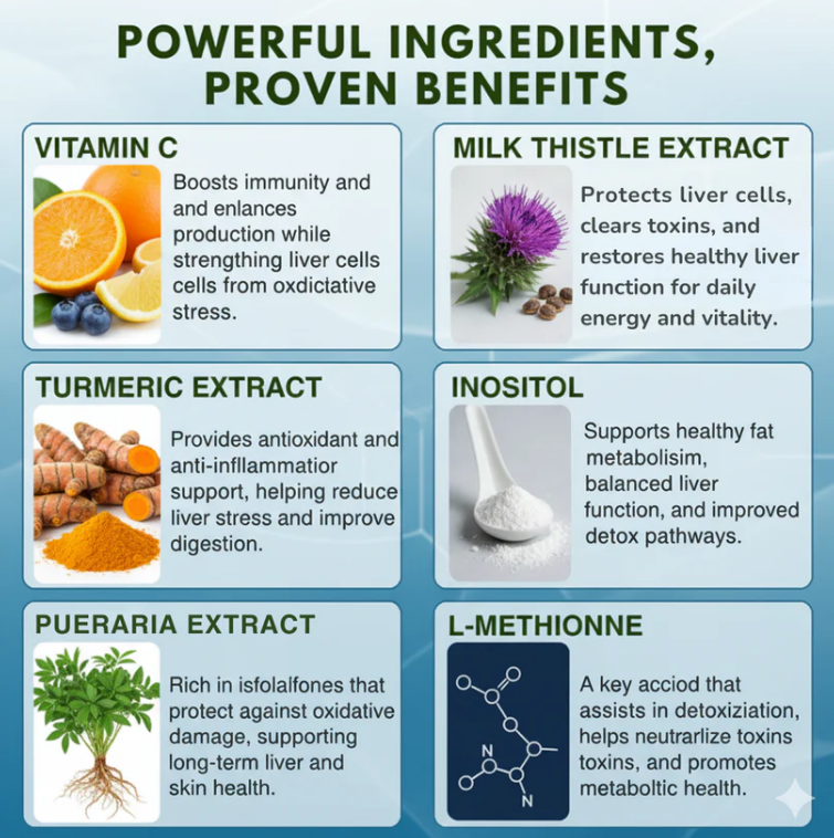 OxyBoost Milk Thistle Liver Detox & Colon Cleanse